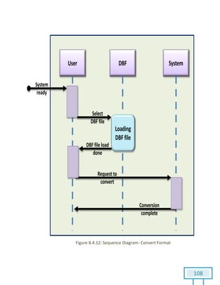 108
Figure 8.4.12: Sequence Diagram- Convert Format
 