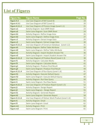 iv
List of Figures
Figure No. Figure Name Page No.
Figure 4.3 Use Case Diagram of RAT (Level-0) 19
Figure 4.3.1 Use Case Diagram of RAT (Level-1) 20
Figure 4.3.1.1 Use Case Diagram of Process Image (Level-1.1) 21
Figure a1 Activity Diagram- Scan OMR Sheet 23
Figure a2 Swim-Lane Diagram- Scan OMR Sheet 24
Figure b1 Activity Diagram- Define Image Area 26
Figure b2 Swim-Lane Diagram- Define Image Area 27
Figure c1 Activity Diagram- Extract Image Data 29
Figure c2 Swim-Lane Diagram- Extract Image Data 30
Figure 4.3.1.2 Use Case Diagram of Construct Database (Level-1.2) 31
Figure d1 Activity Diagram- Define Table Attribute 33
Figure d2 Swim-Lane Diagram- Define Table Attribute 34
Figure e1 Activity Diagram- Import Student Answer File 36
Figure e2 Swim-Lane Diagram- Import Student Answer File 37
Figure 4.3.1.3 Use Case Diagram of Produce Result (Level-1.3) 38
Figure f1 Activity Diagram- Calculate Marks 40
Figure f2 Swim-Lane Diagram- Calculate Marks 41
Figure g1 Activity Diagram- Produce Final Result 43
Figure g2 Swim-Lane Diagram- Produce Final Result 44
Figure 4.3.1.4 Use Case Diagram of Run Query (Level-1.4) 45
Figure h1 Activity Diagram- Execute Default Query 47
Figure h2 Swim-Lane Diagram- Execute Default Query 48
Figure i1 Activity Diagram- Run Raw Query 50
Figure i1 Swim-Lane Diagram- Run Raw Query 51
Figure 4.3.1.5 Use Case Diagram of Produce Report (Level-1.5) 52
Figure j1 Activity Diagram- Design Report 54
Figure j2 Swim-Lane Diagram - Design Report 55
Figure k1 Activity Diagram- Generate Report 57
Figure k2 Swim-Lane Diagram- Generate Report 58
Figure 4.3.1.6 Use Case Diagram of Deliver Work Product (Level-1.6) 59
Figure l1 Activity Diagram- Email 61
Figure l2 Swim-Lane Diagram- Email 62
Figure m1 Activity Diagram- Print 64
Figure m2 Swim-Lane Diagram- Print 65
 