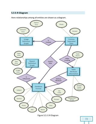72
5.5 E-R Diagram
Here relationships among all entities are shown as a diagram.
Figure 5.5: E-R Diagram
 