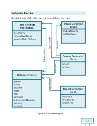 73
5.6 Schema Diagram
Here is the table of all entities carrying their attributes and types:
Figure 5.6: Schema Diagram
 