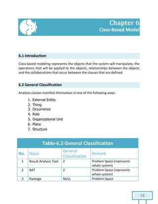 74
Chapter 6
Class-Based Model
6.1 Introduction
Class-based modeling represents the objects that the system will manipulate, the
operations that will be applied to the objects, relationships between the objects
and the collaborations that occur between the classes that are defined.
6.2 General Classification
Analysis classes manifest themselves in one of the following ways:
1. External Entity
2. Thing
3. Occurrence
4. Role
5. Organizational Unit
6. Place
7. Structure
Table-6.2 General Classification
No. Noun
General
Classification
Remark
1 Result Analysis Tool 2 Problem Space (represents
whole system)
2 RAT 2 Problem Space (represents
whole system)
3 Package NULL Problem Space
 