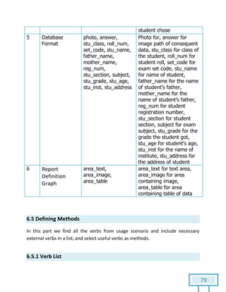 79
student chose
5 Database
Format
photo, answer,
stu_class, roll_num,
set_code, stu_name,
father_name,
mother_name,
reg_num,
stu_section, subject,
stu_grade, stu_age,
stu_inst, stu_address
Photo for, answer for
image path of consequent
data, stu_class for class of
the student, roll_num for
student roll, set_code for
exam set code, stu_name
for name of student,
father_name for the name
of student’s father,
mother_name for the
name of student’s father,
reg_num for student
registration number,
stu_section for student
section, subject for exam
subject, stu_grade for the
grade the student got,
stu_age for student’s age,
stu_inst for the name of
institute, stu_address for
the address of student
6 Report
Definition
Graph
area_text,
area_image,
area_table
area_text for text area,
area_image for area
containing image,
area_table for area
containing table of data
6.5 Defining Methods
In this part we find all the verbs from usage scenario and include necessary
external verbs in a list; and select useful verbs as methods.
6.5.1 Verb List
 