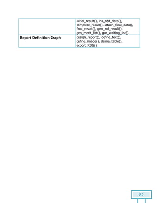 82
initial_result(), ins_add_data(),
complete_result(), attach_final_data(),
final_result(), gen_ind_result(),
gen_merit_list(), gen_waiting_list()
Report Definition Graph design_report(), define_text(),
define_image(), define_table(),
export_RDG()
 