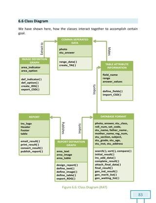 83
6.6 Class Diagram
We have shown here, how the classes interact together to accomplish certain
goal.
Figure 6.6: Class Diagram (RAT)
 