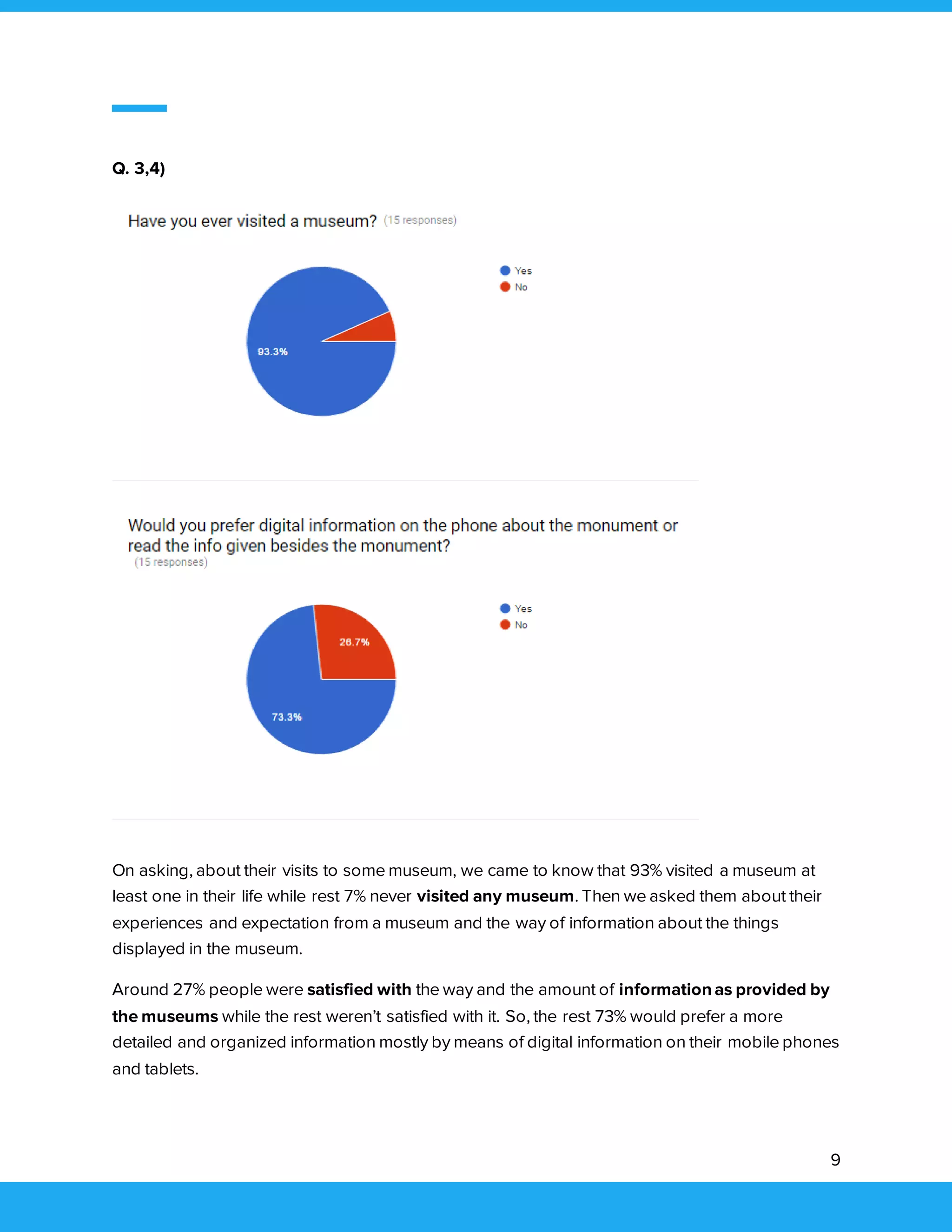 9
Q. 3,4)
On asking, about their visits to some museum, we came to know that 93% visited a museum at
least one in their life while rest 7% never visited any museum. Then we asked them about their
experiences and expectation from a museum and the way of information about the things
displayed in the museum.
Around 27% people were satisfied with the way and the amount of information as provided by
the museums while the rest weren’t satisfied with it. So, the rest 73% would prefer a more
detailed and organized information mostly by means of digital information on their mobile phones
and tablets.
 