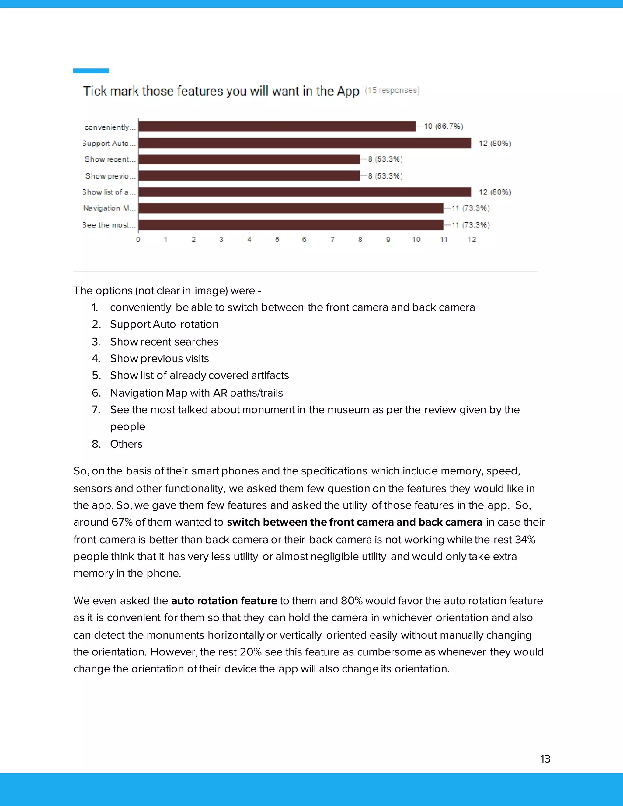 13
The options (not clear in image) were -
1. conveniently be able to switch between the front camera and back camera
2. Support Auto-rotation
3. Show recent searches
4. Show previous visits
5. Show list of already covered artifacts
6. Navigation Map with AR paths/trails
7. See the most talked about monument in the museum as per the review given by the
people
8. Others
So, on the basis of their smart phones and the specifications which include memory, speed,
sensors and other functionality, we asked them few question on the features they would like in
the app. So, we gave them few features and asked the utility of those features in the app. So,
around 67% of them wanted to switch between the front camera and back camera in case their
front camera is better than back camera or their back camera is not working while the rest 34%
people think that it has very less utility or almost negligible utility and would only take extra
memory in the phone.
We even asked the auto rotation feature to them and 80% would favor the auto rotation feature
as it is convenient for them so that they can hold the camera in whichever orientation and also
can detect the monuments horizontally or vertically oriented easily without manually changing
the orientation. However, the rest 20% see this feature as cumbersome as whenever they would
change the orientation of their device the app will also change its orientation.
 