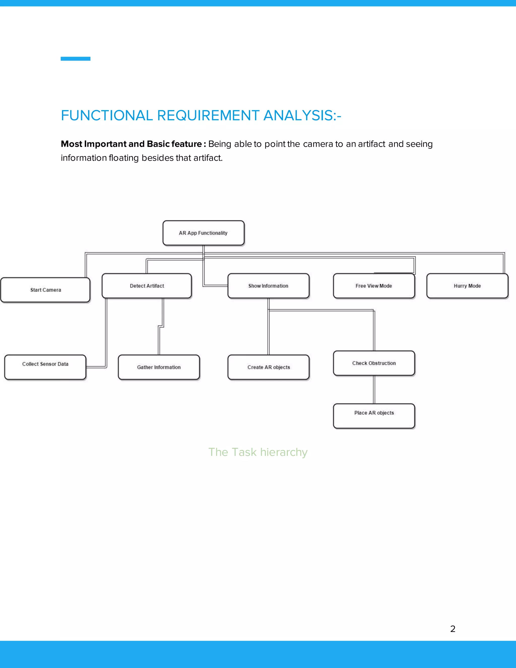 2
FUNCTIONAL REQUIREMENT ANALYSIS:-
Most Important and Basic feature : Being able to point the camera to an artifact and seeing
information floating besides that artifact.
The Task hierarchy
 