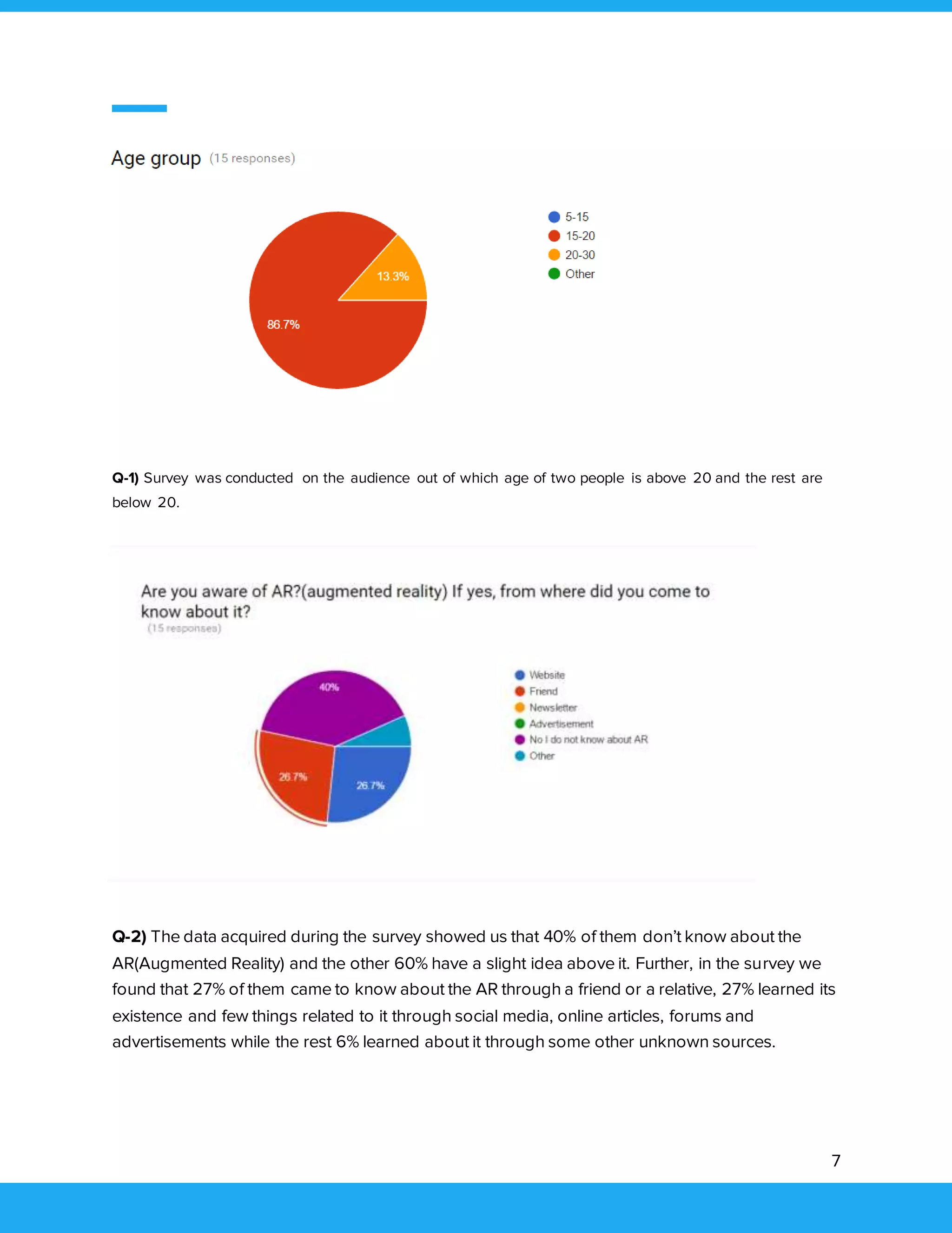 7
Q-1) Survey was conducted on the audience out of which age of two people is above 20 and the rest are
below 20.
Q-2) The data acquired during the survey showed us that 40% of them don’t know about the
AR(Augmented Reality) and the other 60% have a slight idea above it. Further, in the survey we
found that 27% of them came to know about the AR through a friend or a relative, 27% learned its
existence and few things related to it through social media, online articles, forums and
advertisements while the rest 6% learned about it through some other unknown sources.
 