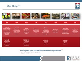 8
Our History
1986 1989 1996 1999 2002 2005 2009 2011
SRS Real
Estate Partners
opens in Dallas
to exclusively
serve the retail
real estate
industry
Newport
Beach, San
Francisco and
South Florida
offices now
open
Atlanta,
Chicago and
New York
offices now
open
Philadelphia
and Phoenix
offices now
open
Denver,
Houston,
Minneapolis,
Orlando and
Portland offices
now open
Austin and
Mobile offices
now open
SRS Real
Estate Partners
unveils a new
brand with a
strong heritage
East Bay, San
Jose and
Tampa offices
now open
Brokerage
Services
launched with
tenant
representation
at its core
Development
Services and
Corporate
Services
offerings now in
full swing
Investment
Services
platform
launched
Managed
Services
offering
launched
“For 25 years your satisfaction has been our guarantee.”
– Chris Maguire, CEO & Chairman of the Board
SRS Real Estate Partners
 