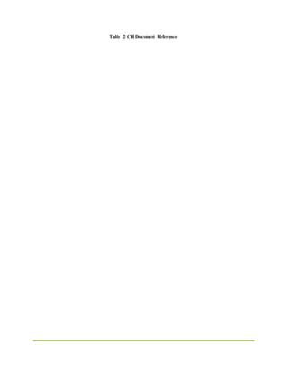 Table 2: CR Document Reference
 