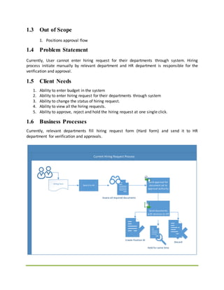 1.3 Out of Scope
1. Positions approval flow
1.4 Problem Statement
Currently, User cannot enter hiring request for their departments through system. Hiring
process initiate manually by relevant department and HR department is responsible for the
verification and approval.
1.5 Client Needs
1. Ability to enter budget in the system
2. Ability to enter hiring request for their departments through system
3. Ability to change the status of hiring request.
4. Ability to view all the hiring requests.
5. Ability to approve, reject and hold the hiring request at one single click.
1.6 Business Processes
Currently, relevant departments fill hiring request form (Hard form) and send it to HR
department for verification and approvals.
Current Hiring Request Process
Hiring form
Send it to HR
Send approval for
document set to
approval authority
Assess all required documents
Discard
Create Position ID
Hold for some time
Send documents
with decision to HR
 