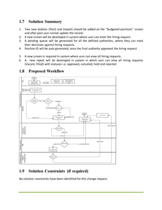1.7 Solution Summary
1. Two new buttons (Post) and (report) should be added on the “Budgeted positions” screen
and after post user cannot update the record.
2. A new screen will be developed in system where user can enter the hiring request.
3. A pending queue will be generated for all the defined authorities, where they can mark
their decisions against hiring requests.
4. Position ID will be auto generated, once the final authority approved the hiring request
5. A new screen is required in system where user can view all hiring requests.
6. A new report will be developed in system in which user can view all hiring requests
(Vacant, filled) with statuses i.e. approved, canceled, hold and rejected
1.8 Proposed Workflow
1.9 Solution Constraints (if required)
No solution constraints have been identified for this change request.
 
