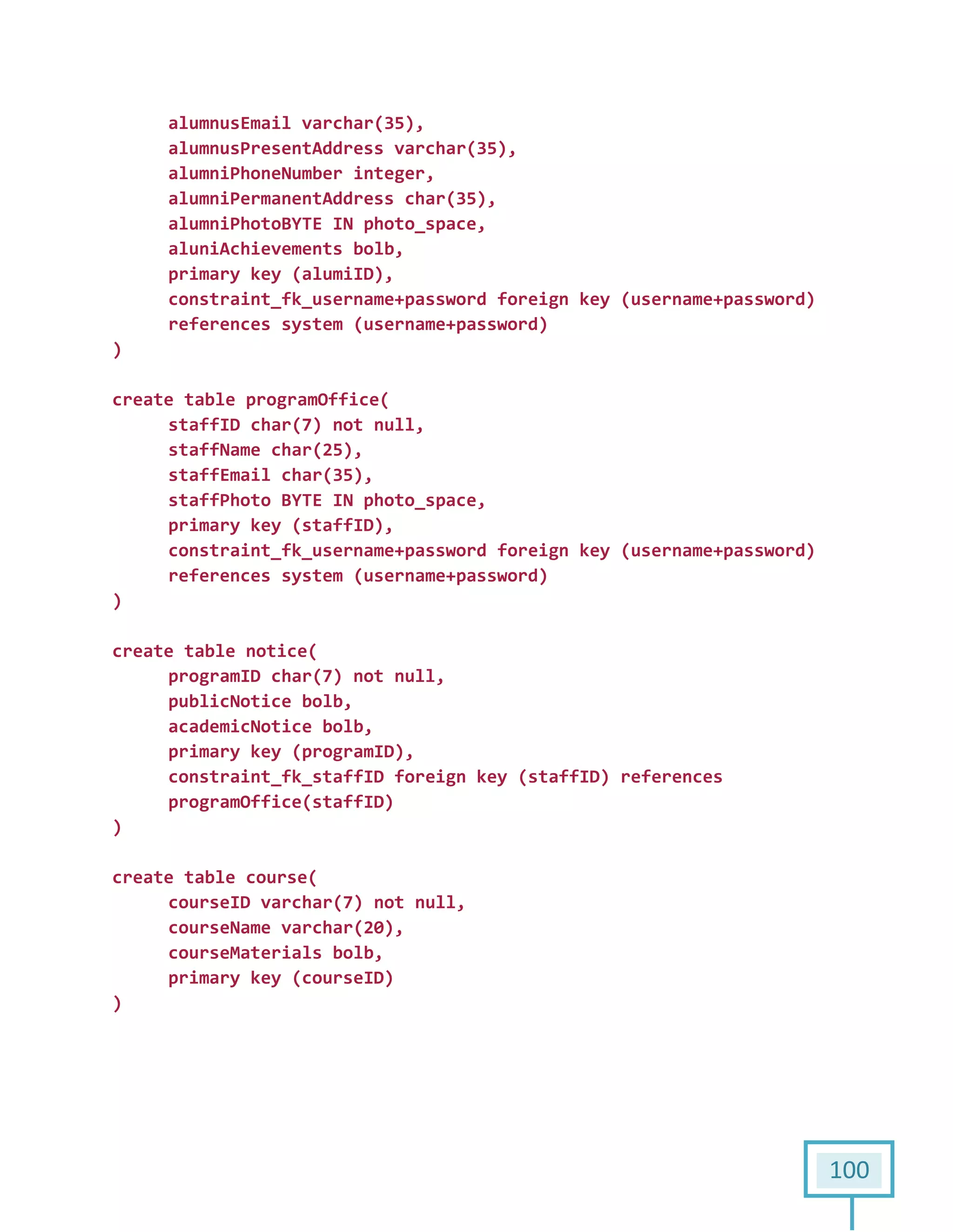 100
alumnusEmail varchar(35),
alumnusPresentAddress varchar(35),
alumniPhoneNumber integer,
alumniPermanentAddress char(35),
alumniPhotoBYTE IN photo_space,
aluniAchievements bolb,
primary key (alumiID),
constraint_fk_username+password foreign key (username+password)
references system (username+password)
)
create table programOffice(
staffID char(7) not null,
staffName char(25),
staffEmail char(35),
staffPhoto BYTE IN photo_space,
primary key (staffID),
constraint_fk_username+password foreign key (username+password)
references system (username+password)
)
create table notice(
programID char(7) not null,
publicNotice bolb,
academicNotice bolb,
primary key (programID),
constraint_fk_staffID foreign key (staffID) references
programOffice(staffID)
)
create table course(
courseID varchar(7) not null,
courseName varchar(20),
courseMaterials bolb,
primary key (courseID)
)
 