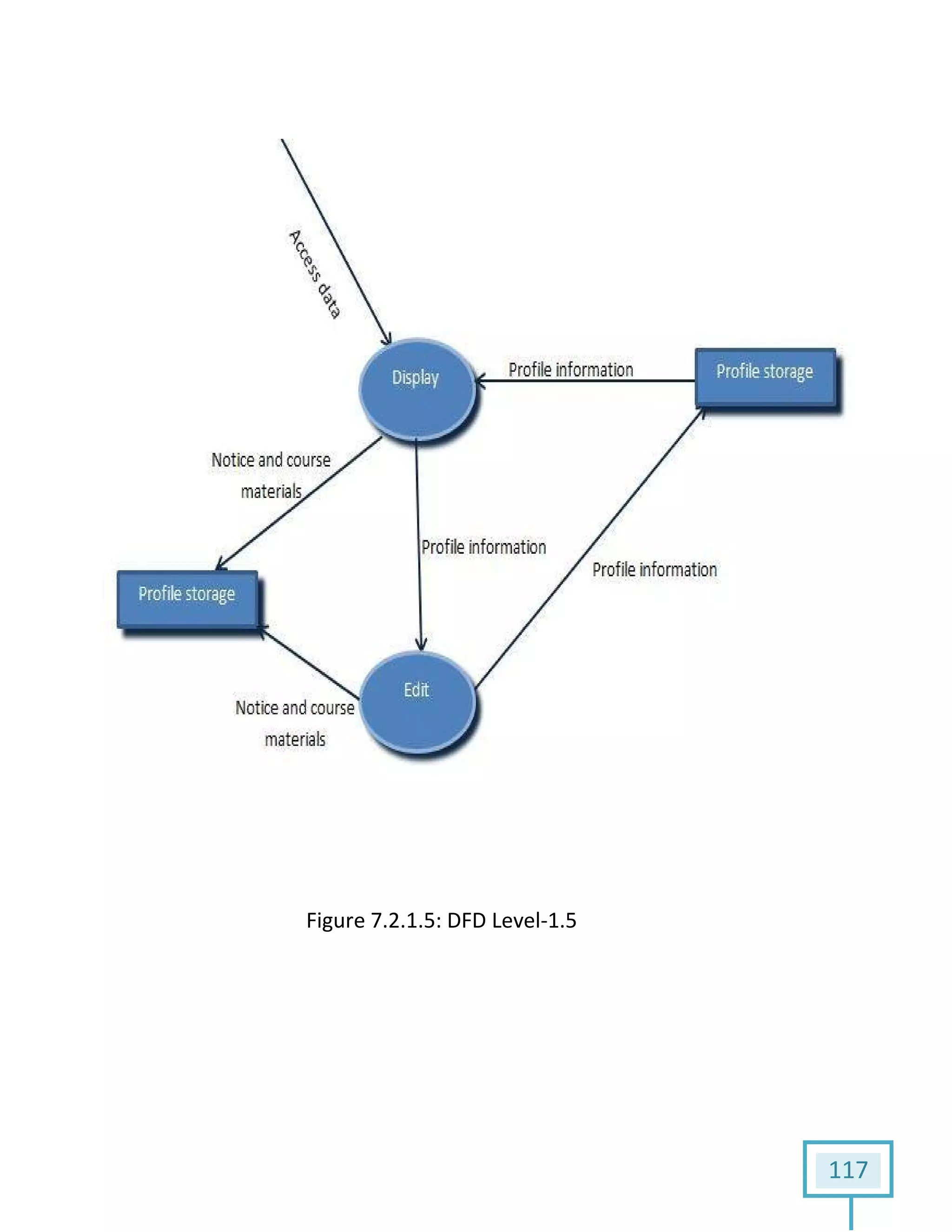 117
Figure 7.2.1.5: DFD Level-1.5
 