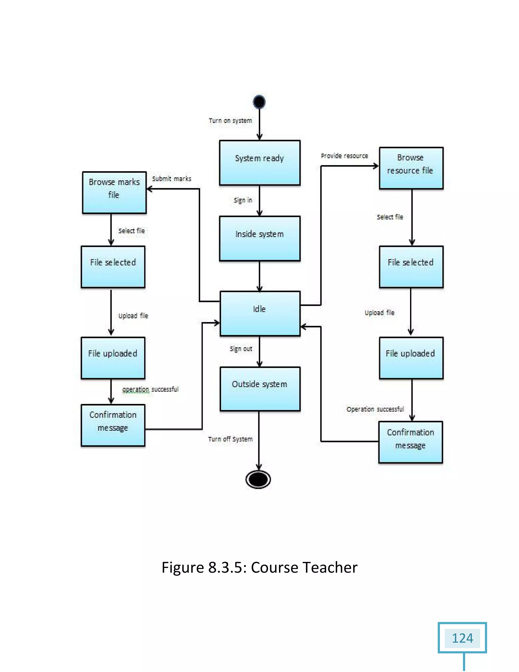 124
Figure 8.3.5: Course Teacher
 