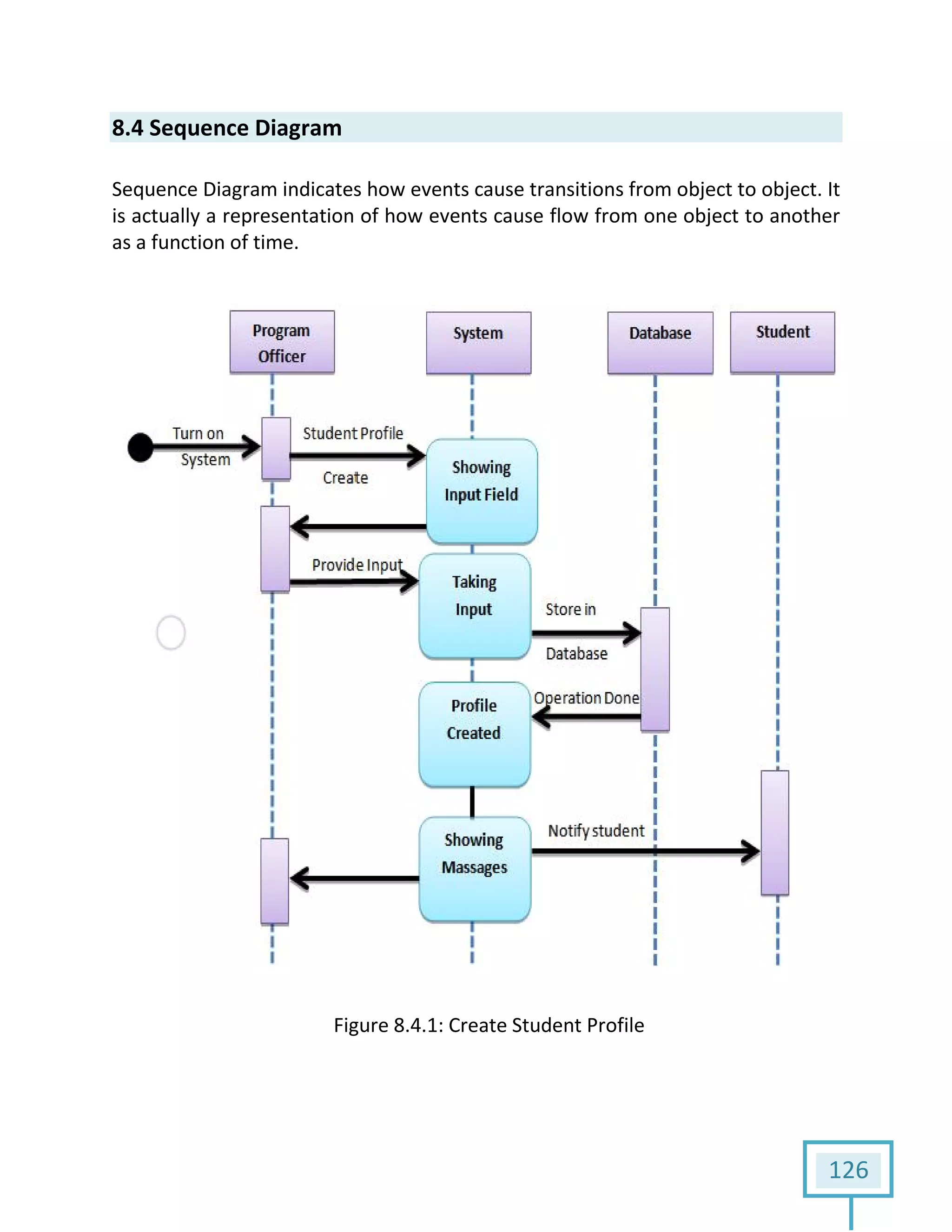 8.4 Sequence Diagram
Sequence Diagram indicates how events cause transitions from object to
is actually a representation of how events
as a function of time.
Figure
Sequence Diagram indicates how events cause transitions from object to
a representation of how events cause flow from one object to another
Figure 8.4.1: Create Student Profile
126
Sequence Diagram indicates how events cause transitions from object to object. It
object to another
 