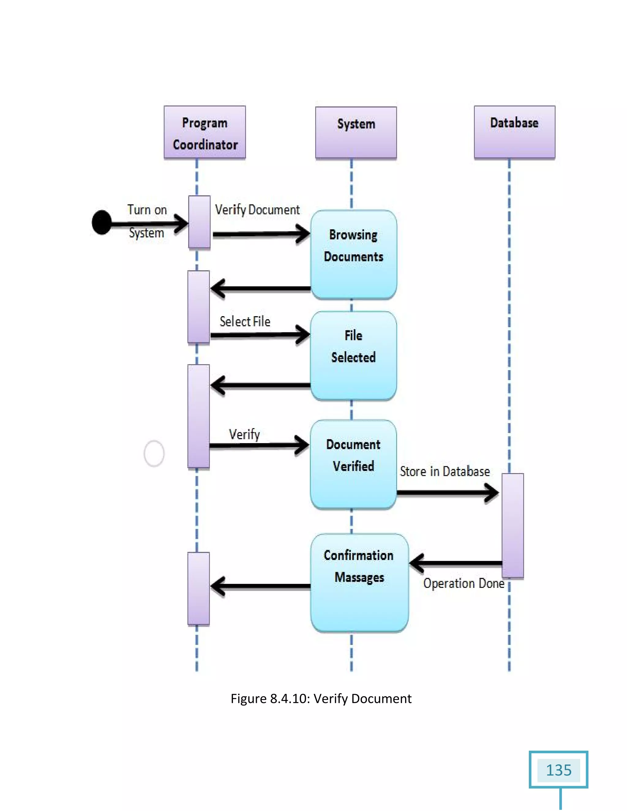 FigureFigure 8.4.10: Verify Document
135
 