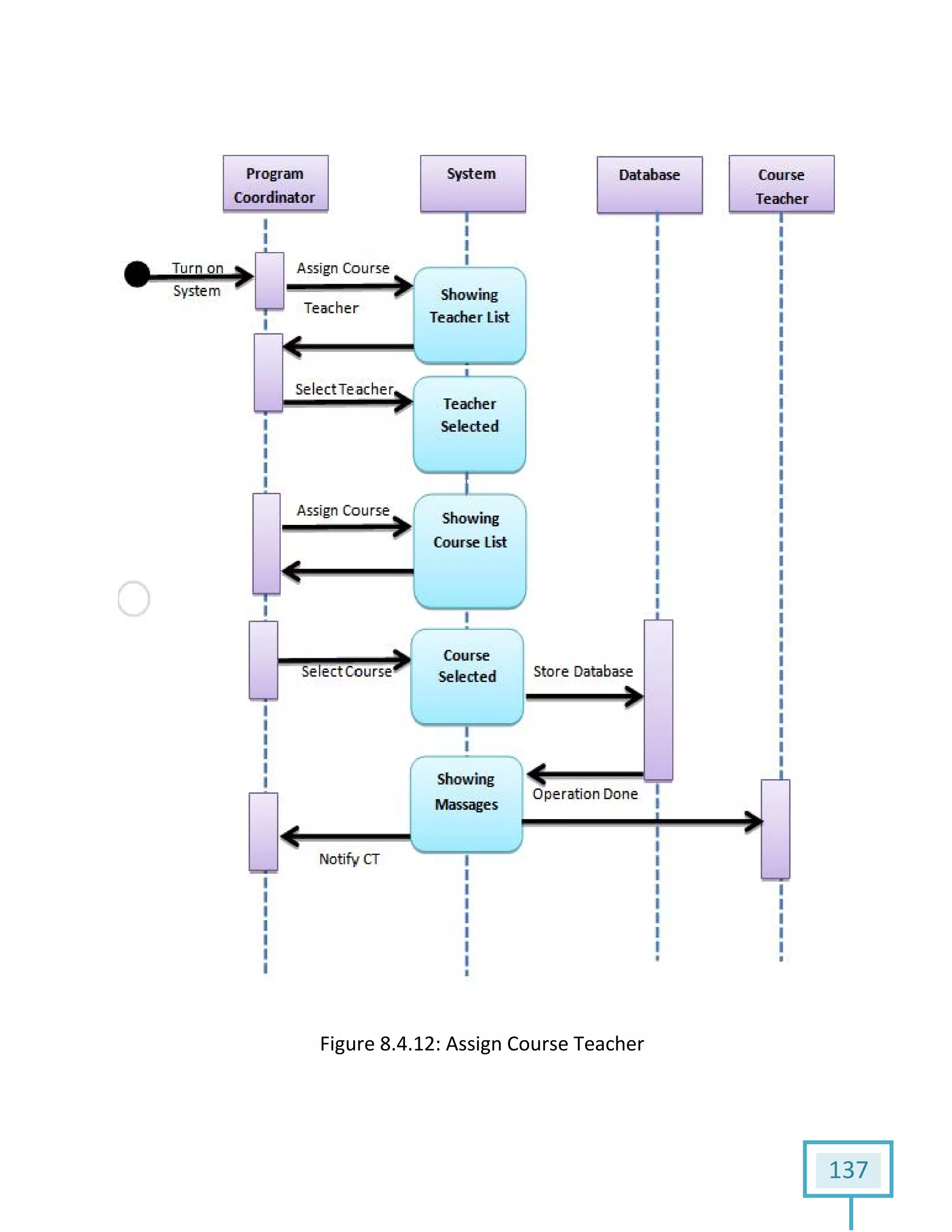FigureFigure 8.4.12: Assign Course Teacher
137
 