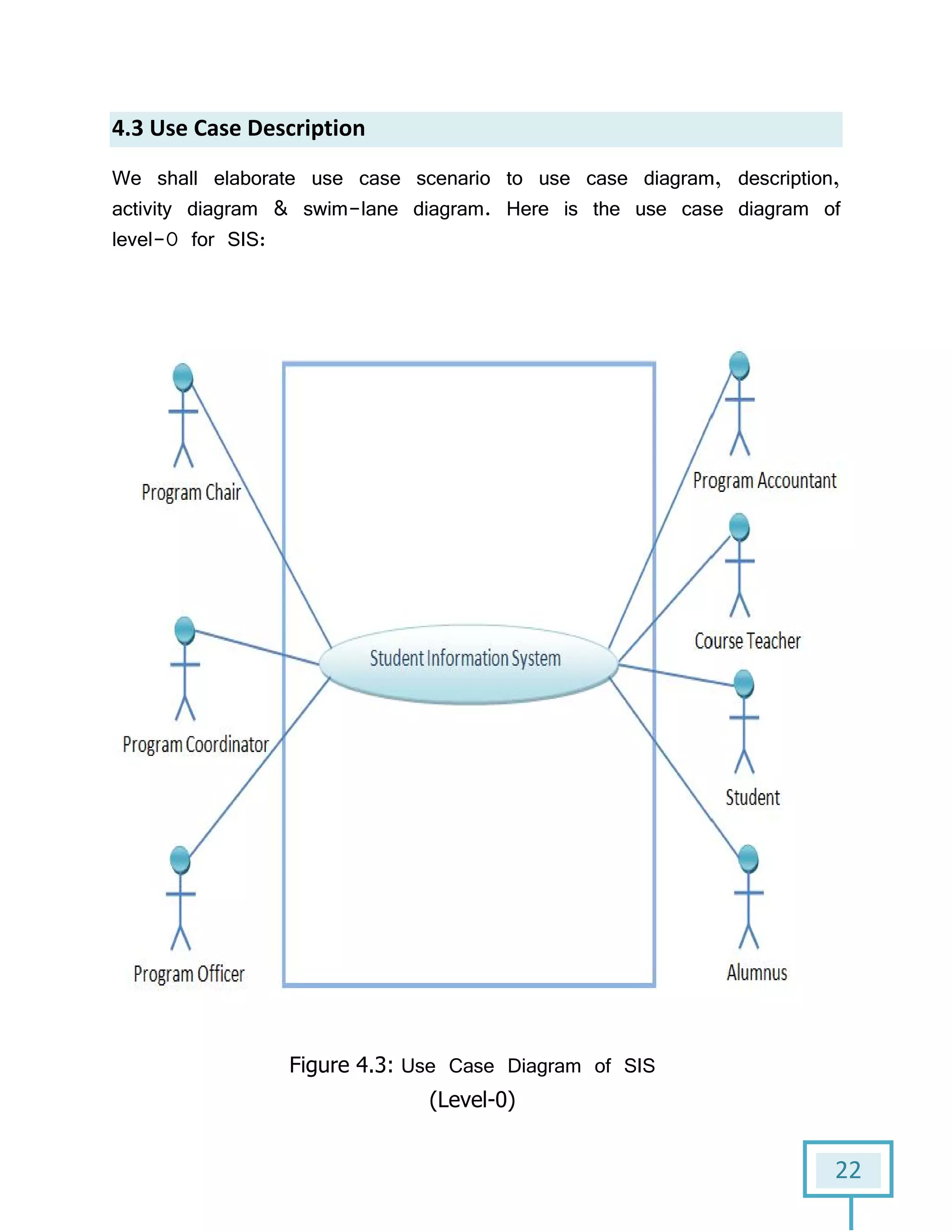 4.3 Use Case Description
We shall elaborate use case scenario to use case diagram, description,
activity diagram & swim-
level-0 for SIS:
Figure
4.3 Use Case Description
We shall elaborate use case scenario to use case diagram, description,
-lane diagram. Here is the use case diagram of
4.3: Use Case Diagram of SIS
(Level-0)
22
We shall elaborate use case scenario to use case diagram, description,
the use case diagram of
 