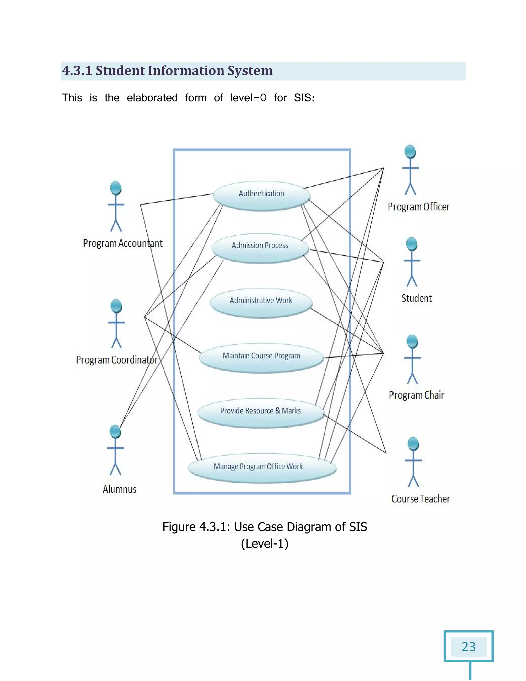 4.3.1 Student Information System
This is the elaborated form of level
Figure
Student Information System
the elaborated form of level-0 for SIS:
4.3.1: Use Case Diagram of SIS
(Level-1)
23
 