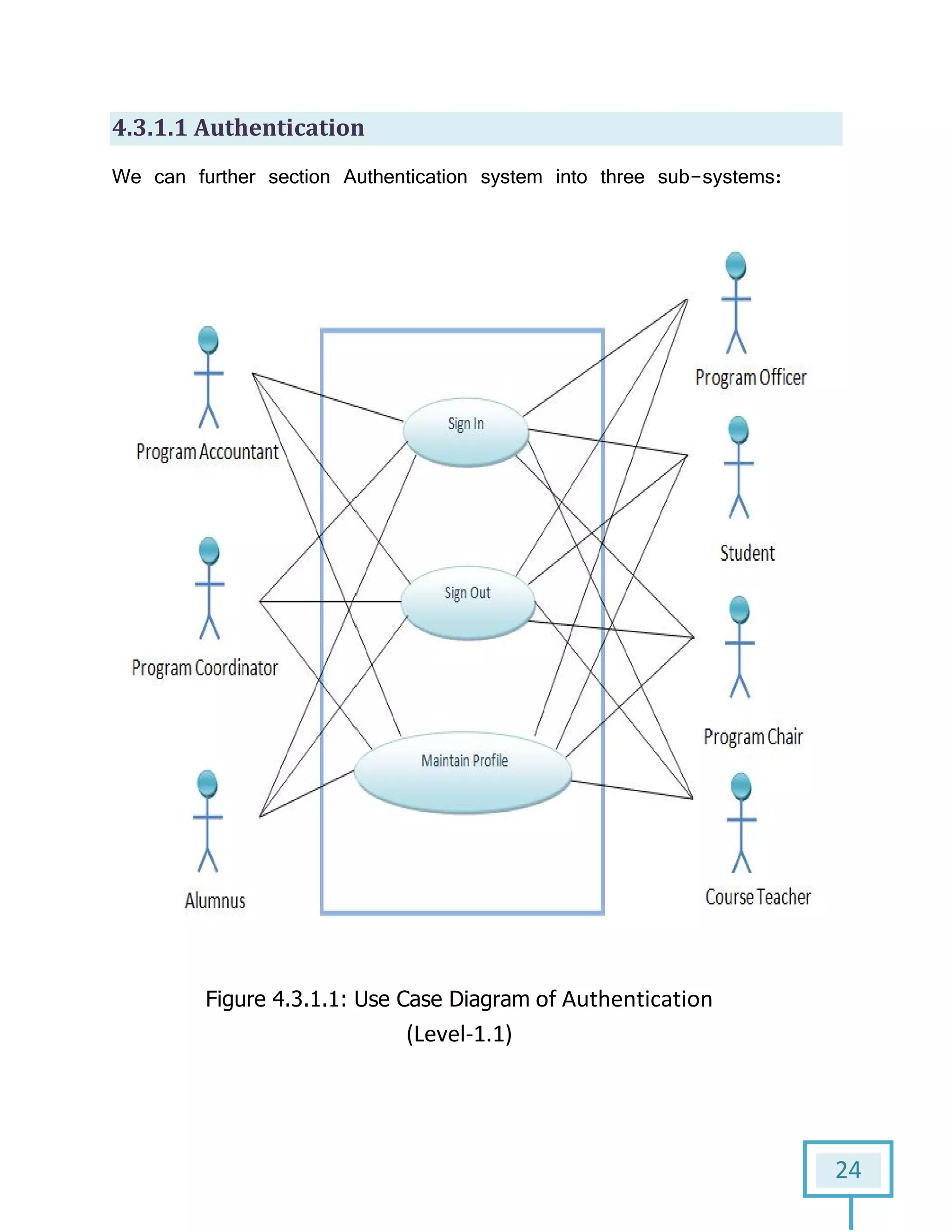 4.3.1.1 Authentication
We can further section Authentication system into three sub
Figure 4.3.1.1: Use Case Diagram
Authentication
can further section Authentication system into three sub-systems:
: Use Case Diagram of Authentication
(Level-1.1)
24
systems:
of Authentication
 
