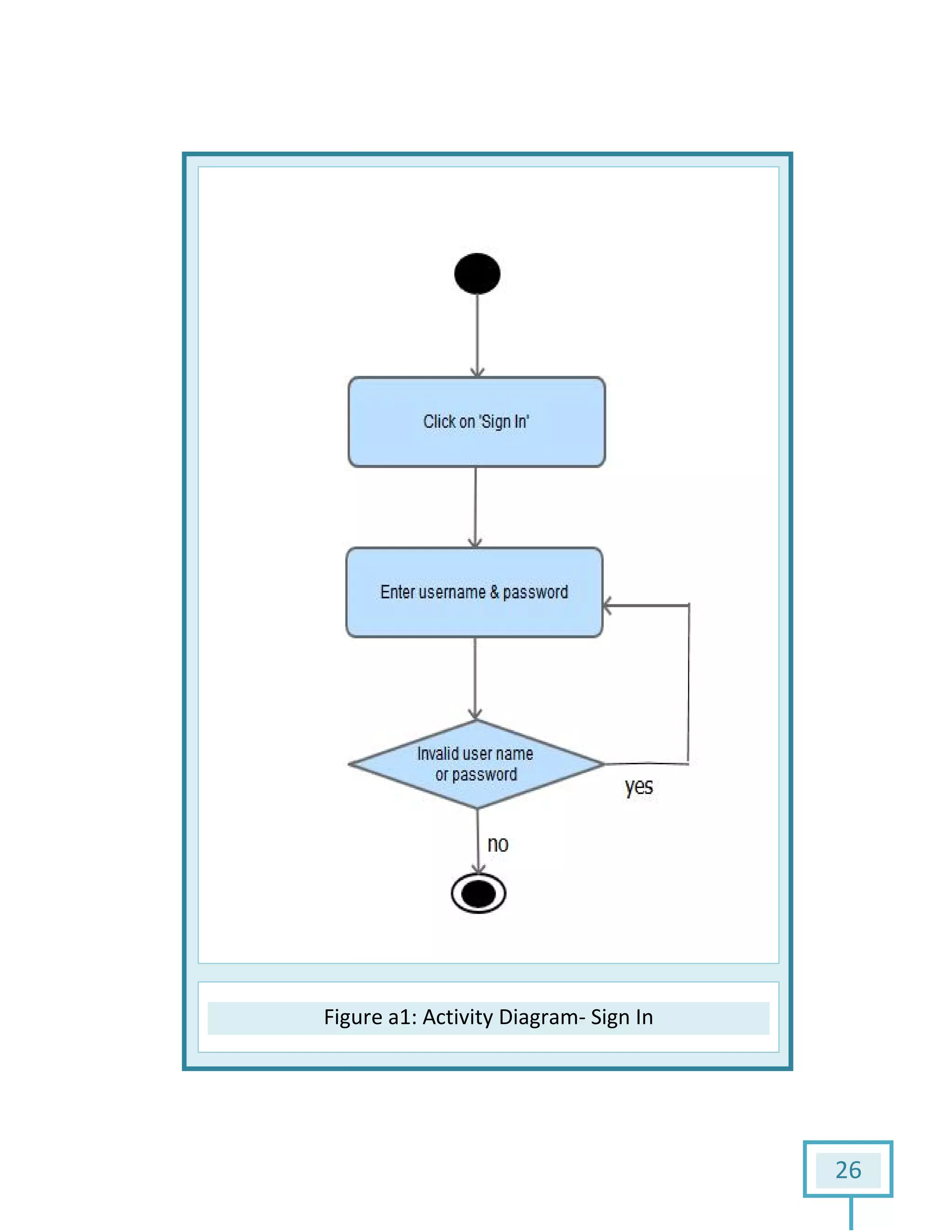 FigureFigure a1: Activity Diagram- Sign In
26
 