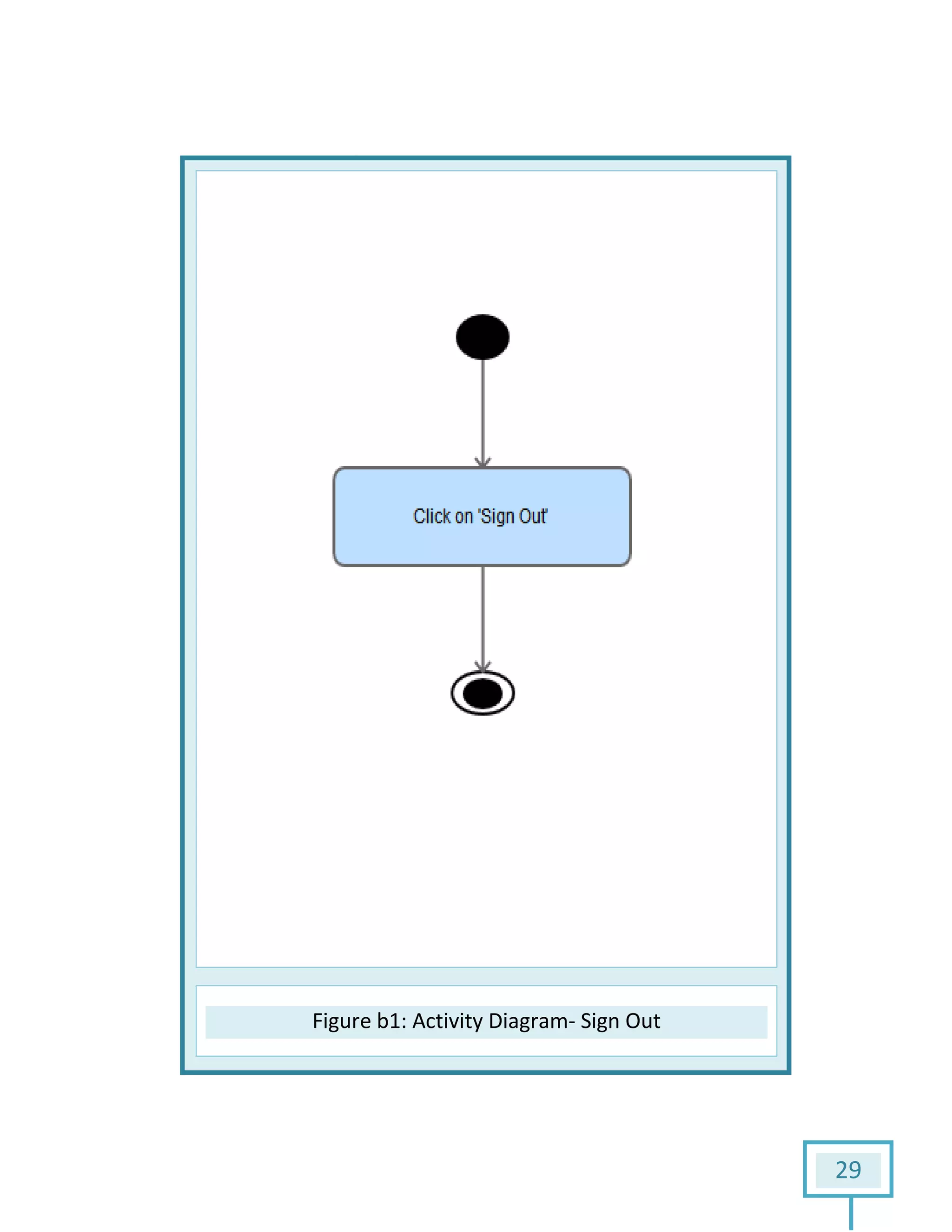 FigureFigure b1: Activity Diagram- Sign Out
29
 
