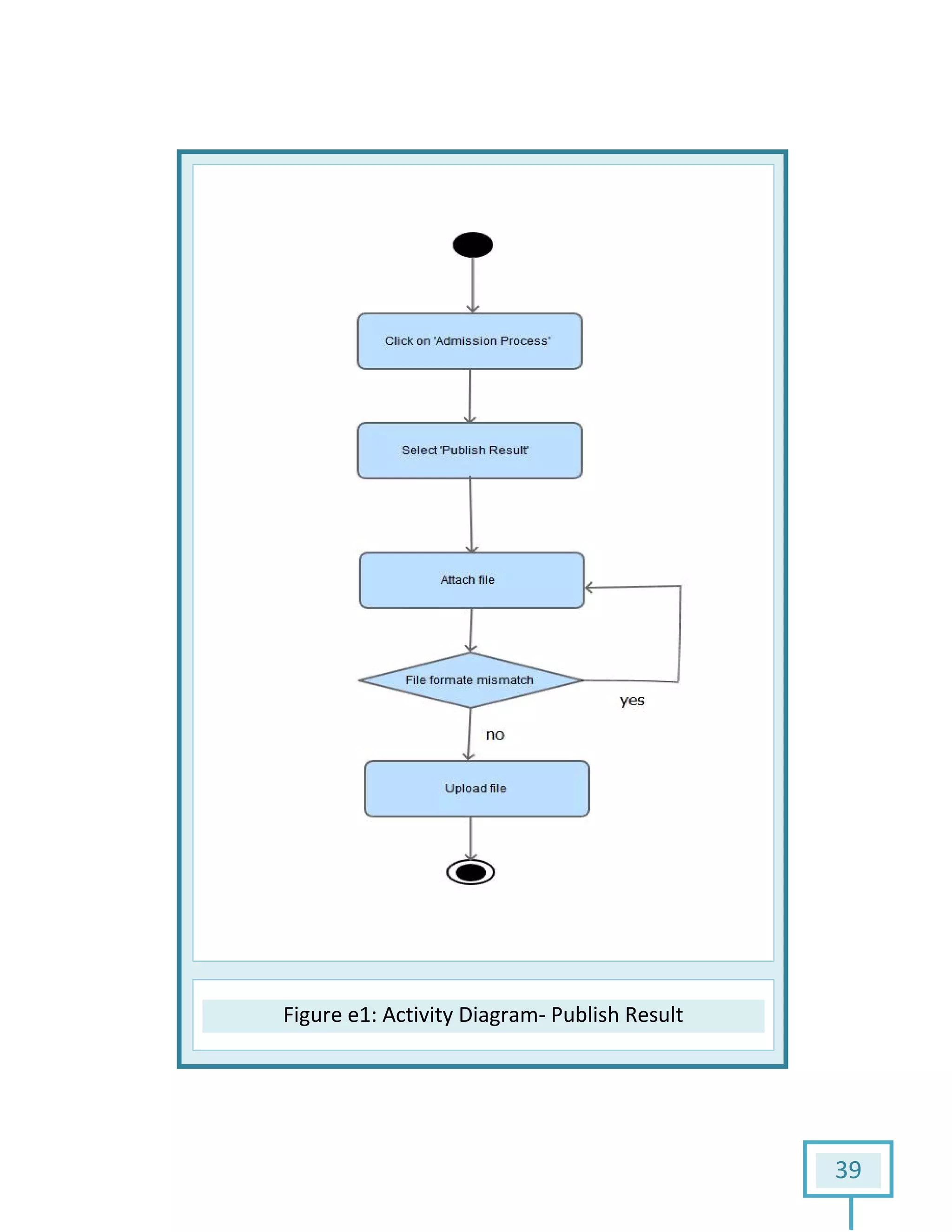Figure e1e1: Activity Diagram- Publish Result
39
 