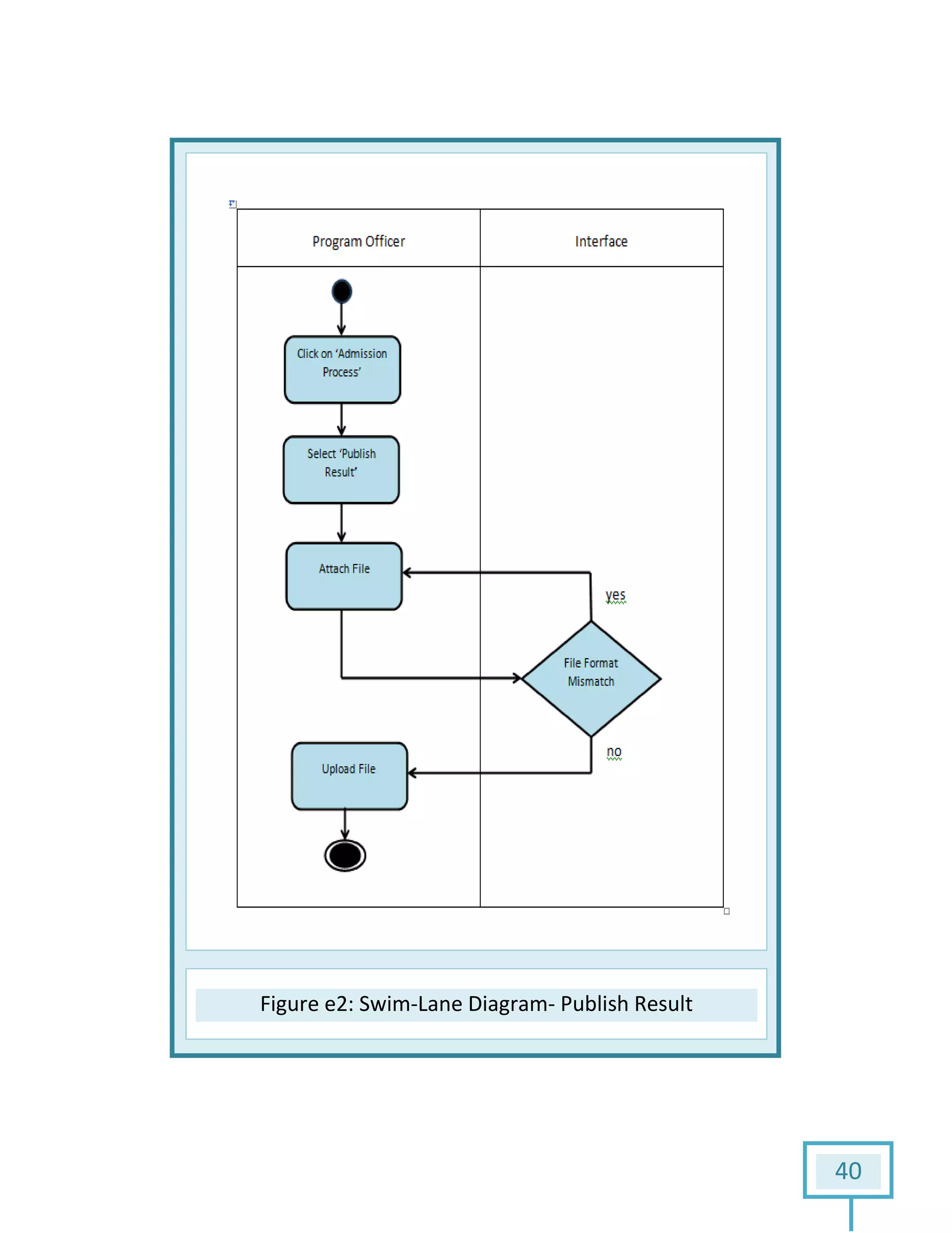 Figure e2: Swim: Swim-Lane Diagram- Publish Result
40
 
