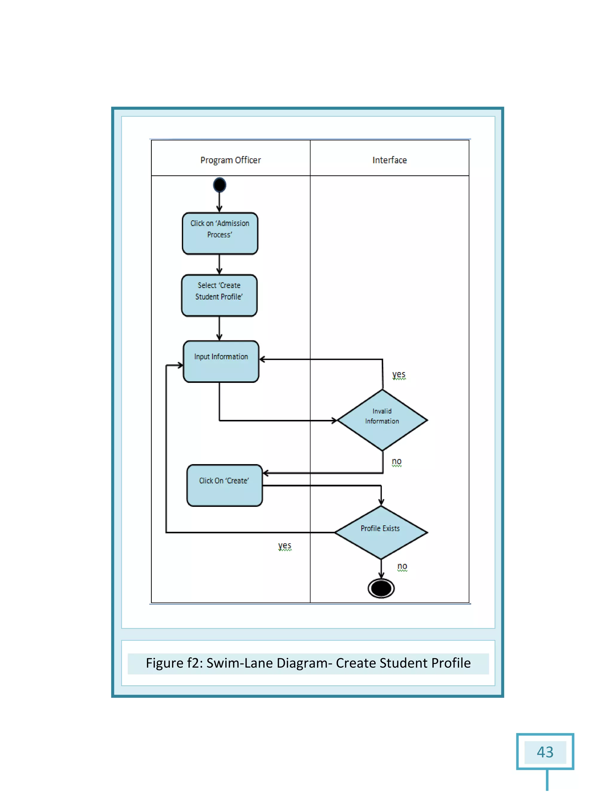 Figure f2: Swim: Swim-Lane Diagram- Create Student Profile
43
Profile
 