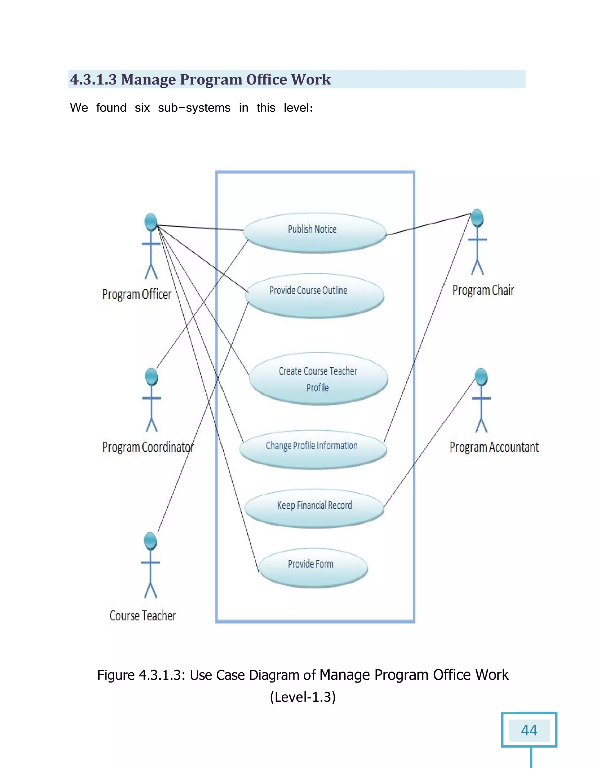 4.3.1.3 Manage Program Office Work
We found six sub-systems in this level:
Figure 4.3.1.3: Use Case Diagram
Manage Program Office Work
systems in this level:
: Use Case Diagram of Manage Program Office Work
(Level-1.3)
44
Manage Program Office Work
 