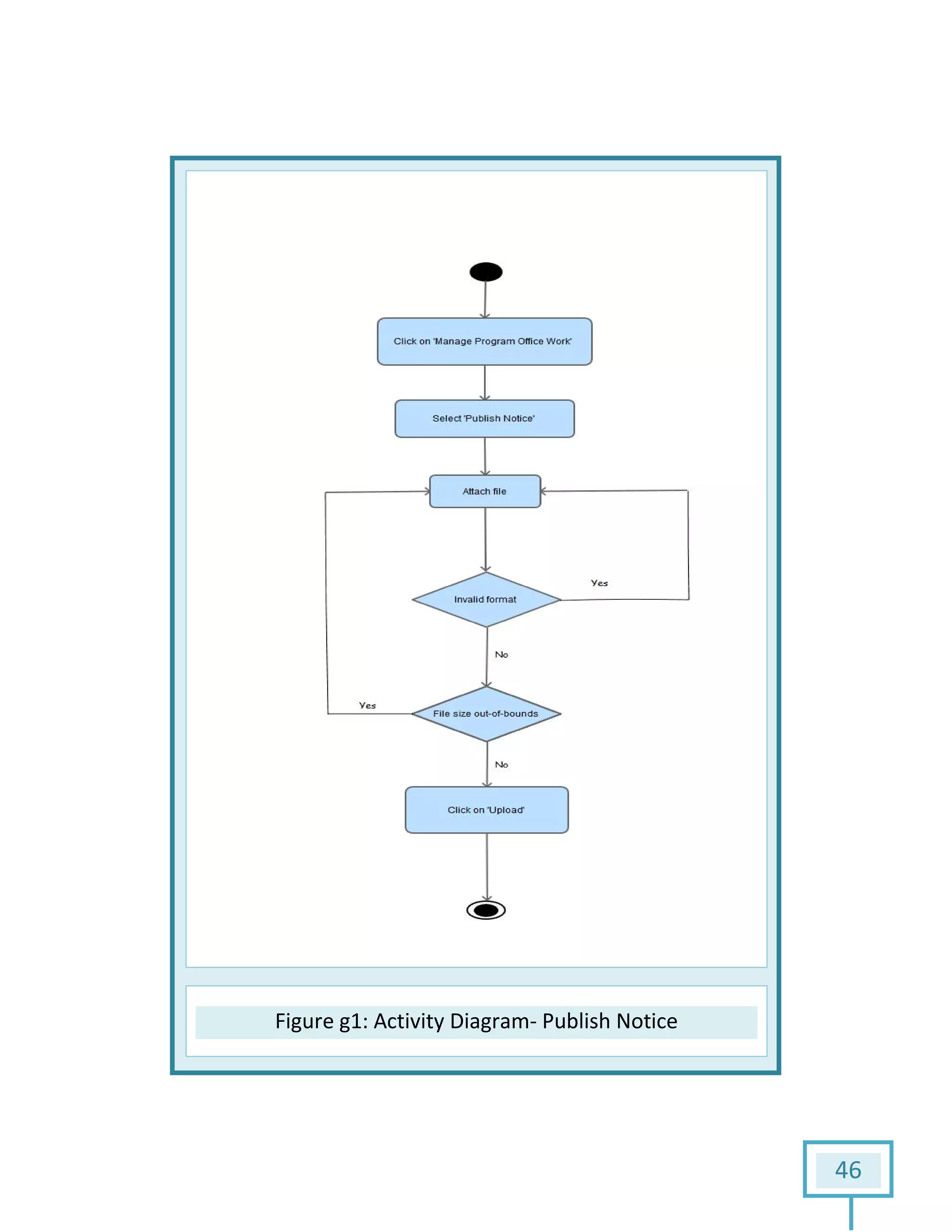 Figure g1g1: Activity Diagram- Publish Notice
46
 
