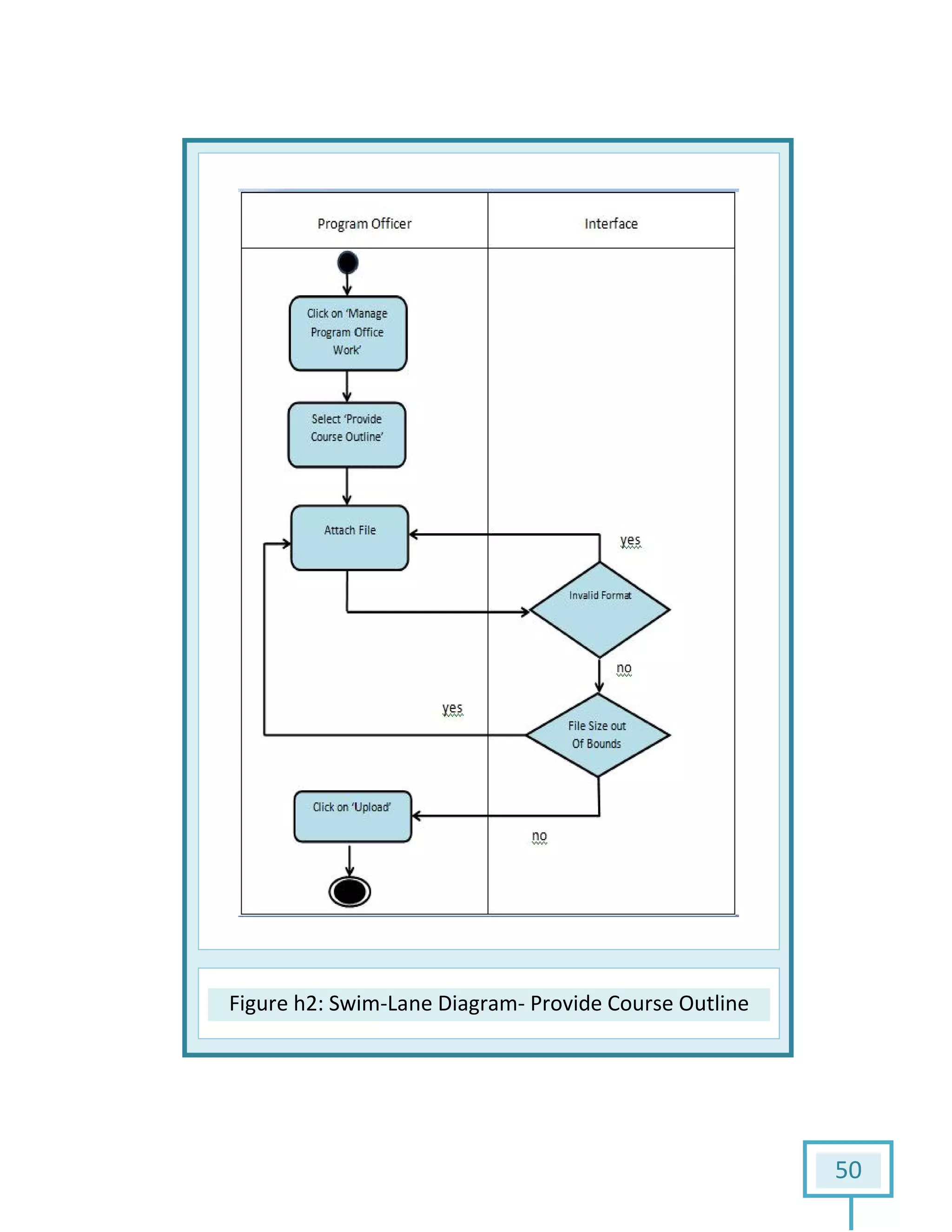 Figure h2: Swim: Swim-Lane Diagram- Provide Course Outline
50
Outline
 
