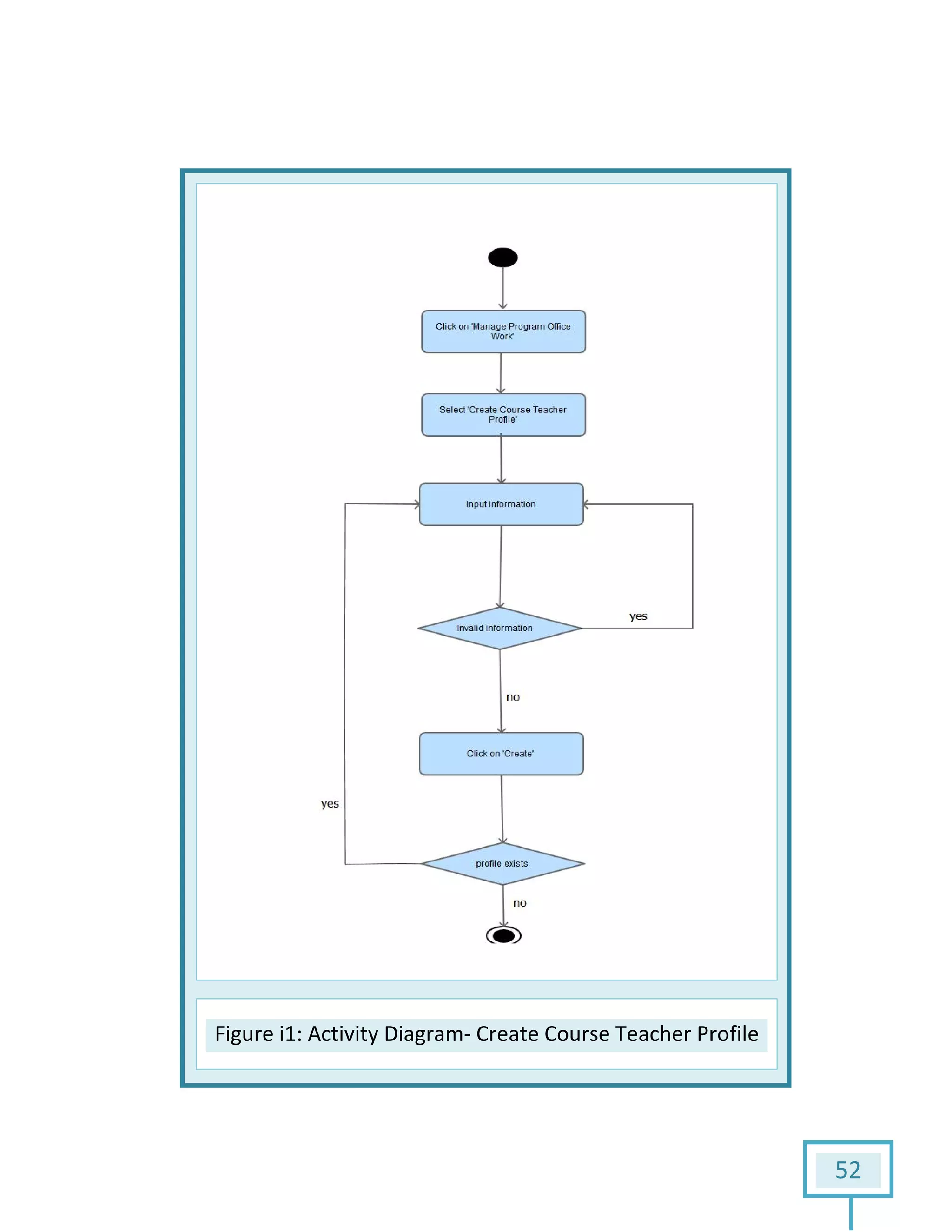 Figure i1: Activity Diagram: Activity Diagram- Create Course Teacher Profile
52
Profile
 