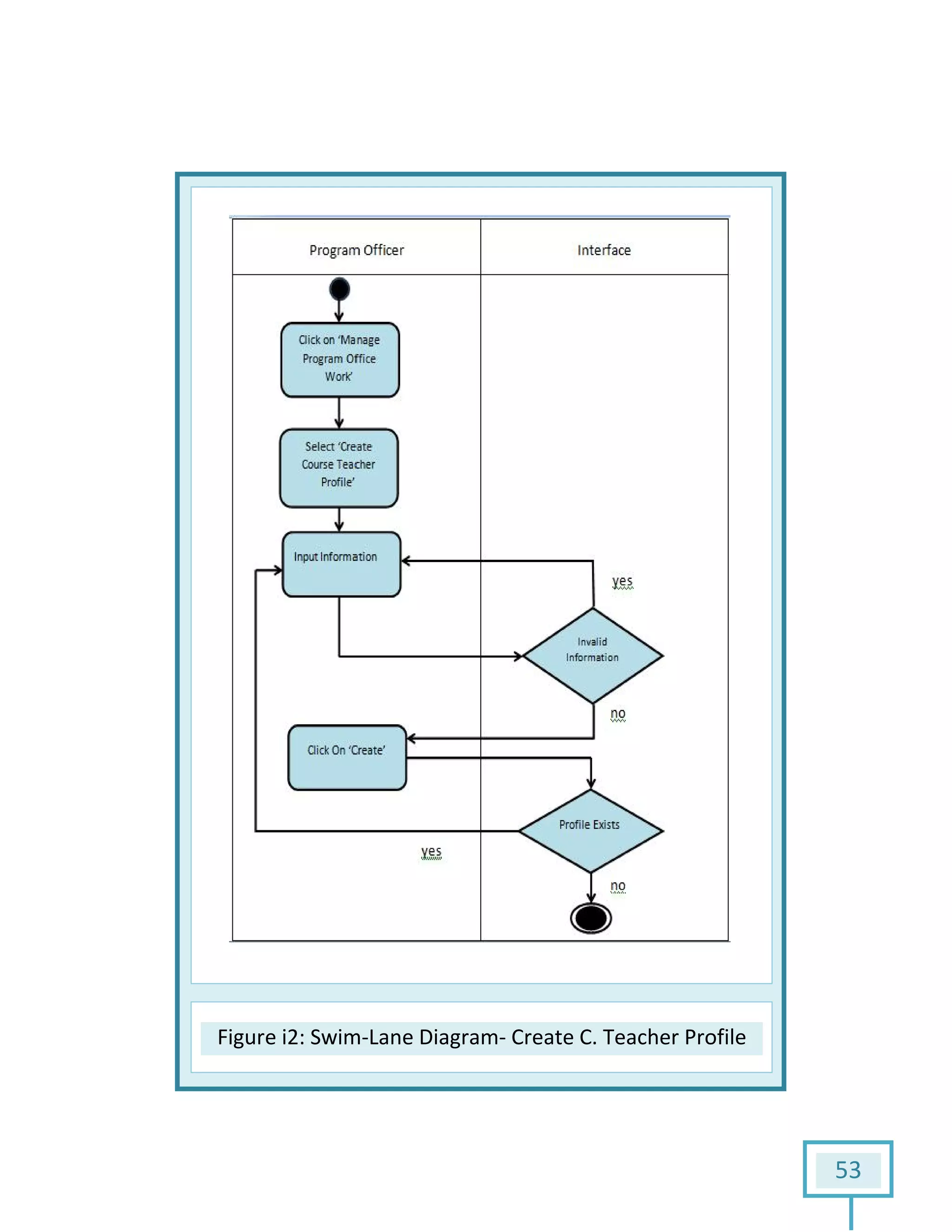 Figure i2: Swim: Swim-Lane Diagram- Create C. Teacher Profile
53
Profile
 