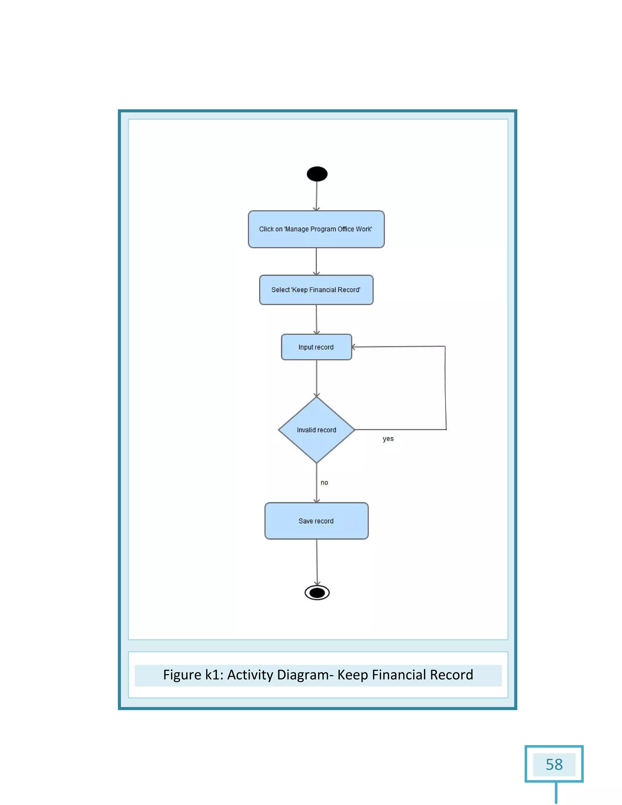 Figure k1: Activity Diagram: Activity Diagram- Keep Financial Record
58
Keep Financial Record
 