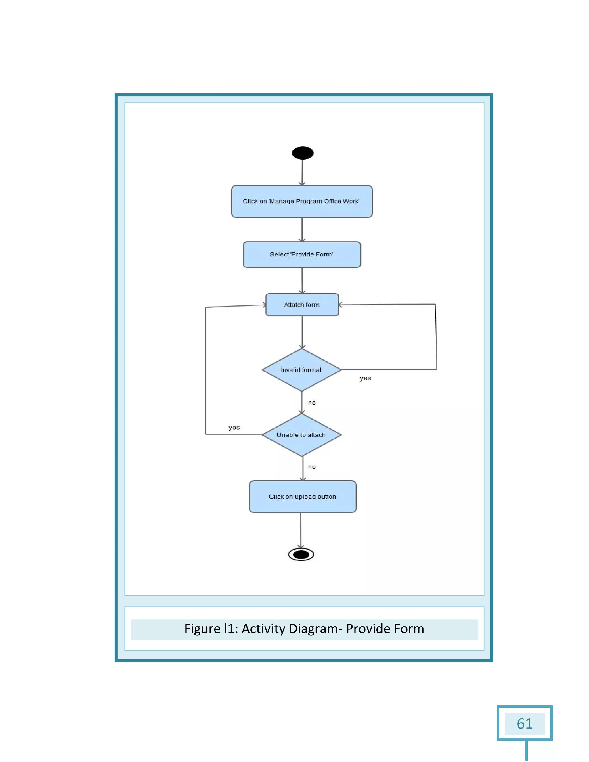 FigureFigure l1: Activity Diagram- Provide Form
61
 