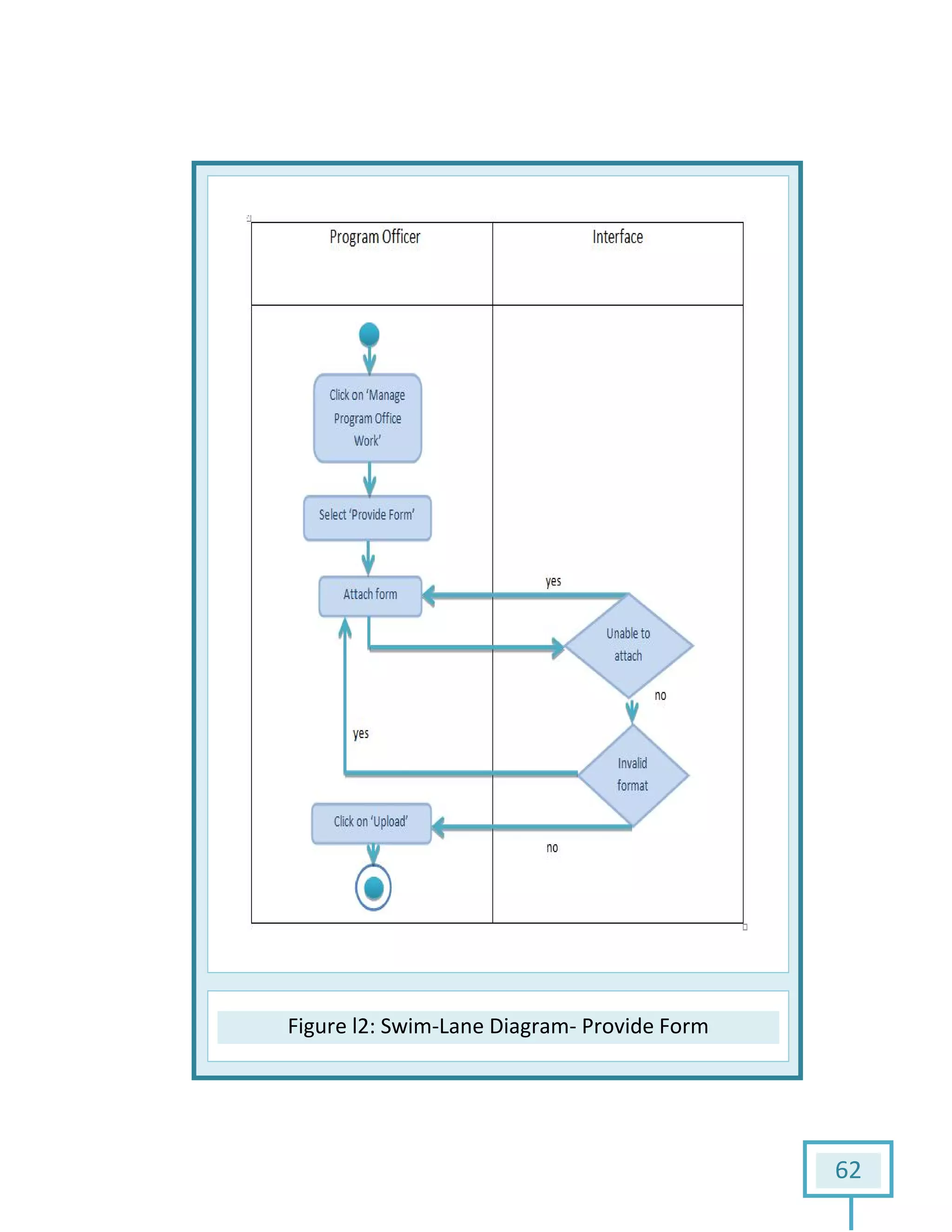 Figure l2l2: Swim-Lane Diagram- Provide Form
62
 
