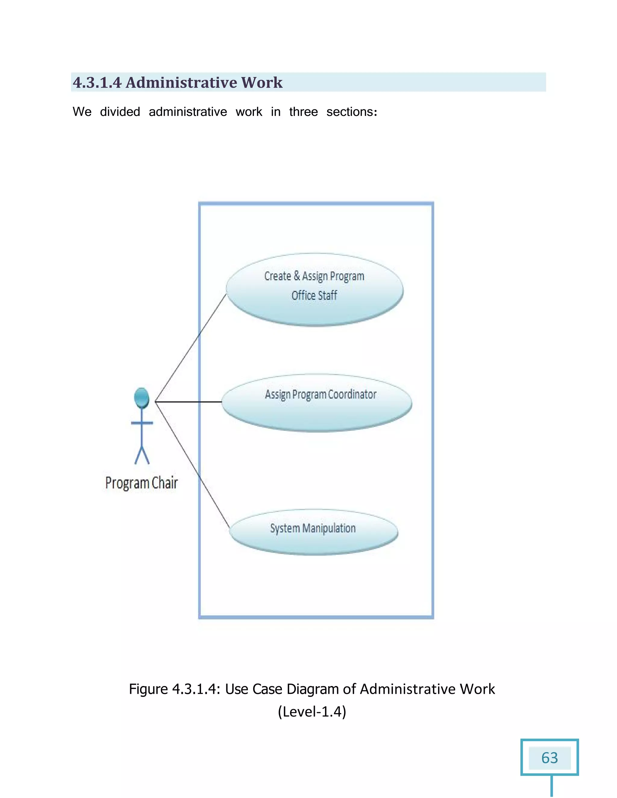 4.3.1.4 Administrative Work
We divided administrative work in three sections:
Figure 4.3.1.4: Use Case Diagram
1.4 Administrative Work
divided administrative work in three sections:
: Use Case Diagram of Administrative Work
(Level-1.4)
63
of Administrative Work
 