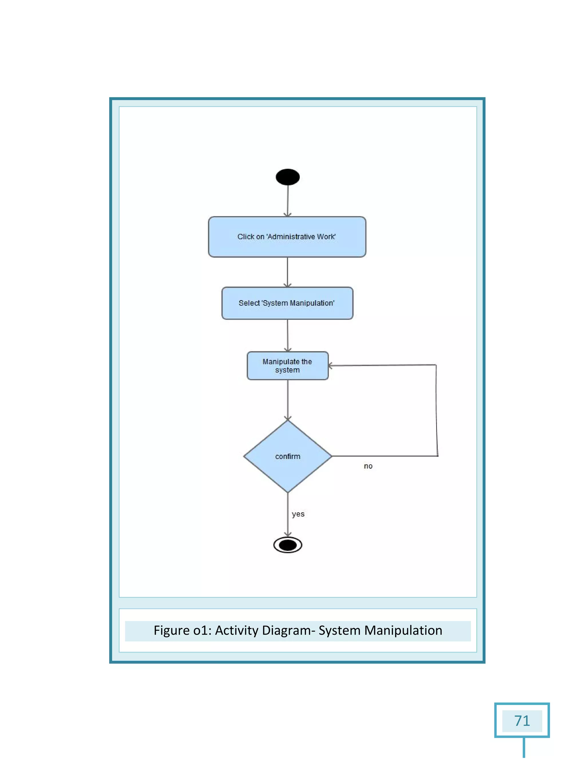 Figure o1: Activity Diagram: Activity Diagram- System Manipulation
71
System Manipulation
 
