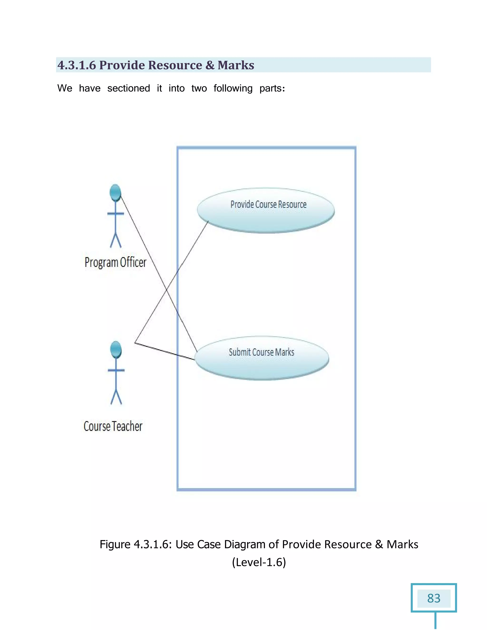 4.3.1.6 Provide Resource & Marks
We have sectioned it into two following parts:
Figure 4.3.1.6: Use Case Diagram
Provide Resource & Marks
have sectioned it into two following parts:
: Use Case Diagram of Provide Resource & Marks
(Level-1.6)
83
of Provide Resource & Marks
 