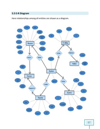 5.5 E-R Diagram
Here relationships among all entities are shown as a diagram.among all entities are shown as a diagram.
97
 