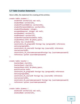 99
5.7 Table Creation Statement:
Here is DDL, the statement for creating all the entities:
create table student (
studentID varchar(13) not null,
studentName varchar(25),
studentPresentAddress varchar(35),
studentPermanentAddress varchar(35),
studentPhoneNumber integer,
assignedSemester integer not null,
assignedHall varchar(7),
studentEmail varchar(25),
studentPersonalAchievements bolb,
studentPhoto BYTE IN photo_space,
primary key (studentID),
constraints_fk_programID foreign key (programID) references
notice(programID),
constraints_fk_courseID foreign key (courseID) references
course(courseID),
constraints_fk_username+passwordforeign key (username+password)
references system (username+password)
)
create table teacher (
teacherName char(25),
teacherEmail char(25),
teacherPhoto BYTE IN photo_space,
qualification bolb,
constraint_fk_programID foreign key (programID) references
notice(programID),
constraint_fk_courseID foreign key (courseID) references
course(courseID),
constraint_fk_username+password foreign key (username+password)
references system (username+password)
)
create table alumnus (
alumnusID varchar(13) not null,
alumnusName varchar(25),
 