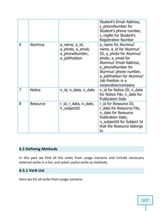 107
Student’s Email Address,
s_phoneNumber for
Student’s phone number,
s_regNo for Student’s
Registration Number
6 Alumnus a_name, a_id,
a_photo, a_email,
a_phoneNumber,
a_jobPosition
a_name for Alumnus’
name, a_id for Alumnus’
ID, a_photo for Alumnus’
photo, a_email for
Alumnus' Email Address,
a_phoneNumber for
Alumnus’ phone number,
a_jobPosition for Alumnus’
Job Position in a
corporation/company
7 Notice n_id, n_data, n_date n_id for Notice ID, n_data
for Notice File, n_date for
Publication Date
8 Resource r_id, r_data, n_date,
n_subjectId
r_id for Resource ID,
r_data for Resource File,
n_date for Resource
Publication Date,
n_subjectId for Subject Id
that the Resource belongs
to
6.5 Defining Methods
In this part we find all the verbs from usage scenario and include necessary
external verbs in a list; and select useful verbs as methods.
6.5.1 Verb List
Here we list all verbs from usage scenario.
 