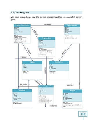 6.6 Class Diagram
We have shown here, how the classes
goal.
We have shown here, how the classes interact together to accomplish certain
110
interact together to accomplish certain
 