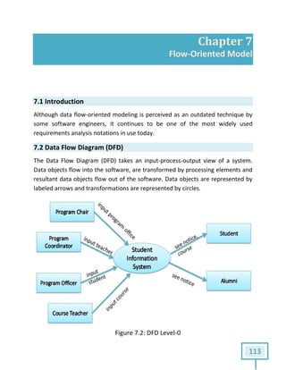 7.1 Introduction
Although data flow-oriented modeling is perceived as an outdated technique by
some software engineers, it continues to be one of the most widely used
requirements analysis notations in use today.
7.2 Data Flow Diagram (DFD)
The Data Flow Diagram (DFD) takes an input
Data objects flow into the software, are transformed by processing elements and
resultant data objects flow out of the software. Data objects are represented by
labeled arrows and transformations are represented by circles.
Chapter 7
Flow-Oriente
oriented modeling is perceived as an outdated technique by
some software engineers, it continues to be one of the most widely used
requirements analysis notations in use today.
7.2 Data Flow Diagram (DFD)
iagram (DFD) takes an input-process-output view of a system.
Data objects flow into the software, are transformed by processing elements and
resultant data objects flow out of the software. Data objects are represented by
sformations are represented by circles.
Figure 7.2: DFD Level-0
113
Chapter 7
Oriented Model
oriented modeling is perceived as an outdated technique by
some software engineers, it continues to be one of the most widely used
output view of a system.
Data objects flow into the software, are transformed by processing elements and
resultant data objects flow out of the software. Data objects are represented by
 