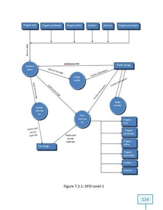 114
Figure 7.2.1: DFD Level-1
 