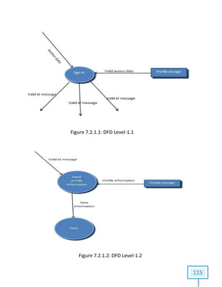 115
Figure 7.2.1.1: DFD Level-1.1
Figure 7.2.1.2: DFD Level-1.2
 