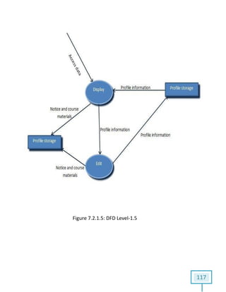 117
Figure 7.2.1.5: DFD Level-1.5
 