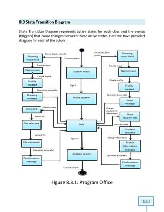 120
8.3 State Transition Diagram
State Transition Diagram represents active states for each class and the events
(triggers) that cause changes between these active states. Here we have provided
diagram for each of the actors.
Figure 8.3.1: Program Office
 